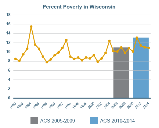 Poverty Level Chart 2014